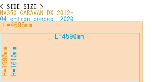 #NV350 CARAVAN DX 2012- + Q4 e-tron concept 2020